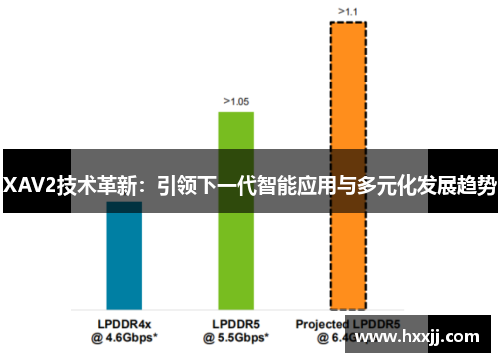 XAV2技术革新：引领下一代智能应用与多元化发展趋势
