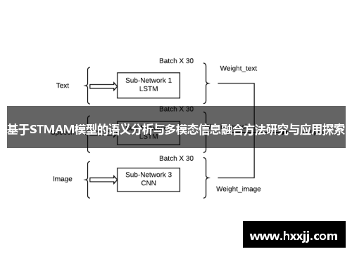 基于STMAM模型的语义分析与多模态信息融合方法研究与应用探索
