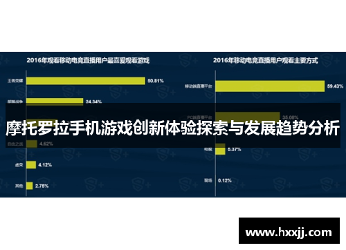 摩托罗拉手机游戏创新体验探索与发展趋势分析